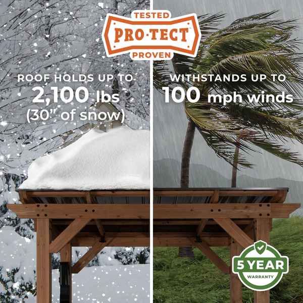 PRO-TECT™ Tested & Proven Solid engineering and industry leading strength make our gazebos durable and weatherproof. Tested to withstand up to 2,100 pounds or 30 inches of snow load and winds up to 100 mph when anchored as directed, your gazebo will last for years to come.
