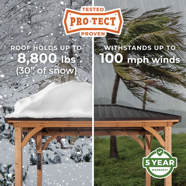 PRO-TECT™ Tested & Proven Solid engineering and industry leading strength make our gazebos durable and weatherproof. Tested to withstand up to 8,800 pounds or up to 30 inches of snow load and winds up to 100 mph when anchored as directed, your gazebo will last for years to come.