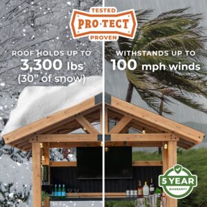 Pro-Tect Images