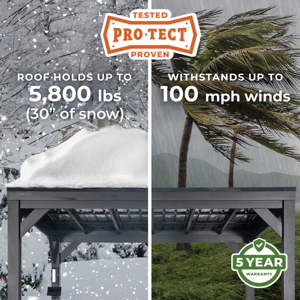 PRO-TECT™ Tested & Proven Solid engineering and industry leading strength make our gazebos durable and weatherproof. Tested to withstand up to 5,600 pounds or up to 30 inches of snow load, winds up to 100 mph when anchored as directed, your gazebo will last for years to come.